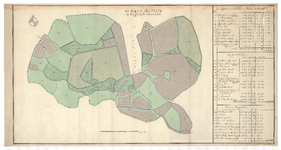 1240 Kaart van het erve Altink, gelegen in Deldenerbroek in het gericht Delden/S. van Beinum. - schaal in Rijnl. roeden ...