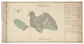 1251 Kaart van het erve Gijmink, gelegen bij Goor in het gericht Kedingen. - . - schaal in Rijnl. roeden [ ca. 1 : ...