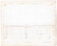 19223-2.4 [Geen titel] Lengte en gemiddelde dwarsdoorsneden van het tweede deel van de ontworpen vaart, Overijssels ...