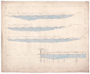 19223-B9.1 [Geen titel] Dwarsdoorsneden en lengtedoorsnede van het Meppelerdiep bij Zwartsluis. Vermeld worden nieuwe ...