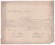 19231-AB.0 Overijsselsche Wateren. Lijst der tekeningen Voorblad met index van een algemeen overzicht in de linker en ...