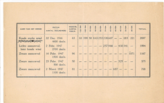 CMO11401-234 Documentatie collectie Oortwijn betreffende schaatstocht(en) van Maarten Oortwijn