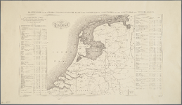 WAT001019838 Militaire overzichtkaart van Nederland in 9 bladen met titelblad; bladwijzer.