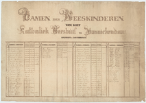 WAT053000166 Lijst met namen van jongens en meisjes, opgenomen in het Katholiek Weeshuis te Monnickendam tussen 1836 ...