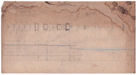 19231-z.c Metingen van 1870. Lengte en dwarsprofilen der Dijksloot van het kanaal tot de Vecht Lengte- en ...