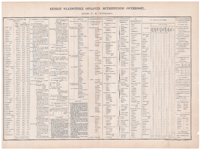 2167-1 Kaart van Overijssel Eerste blad van de legenda die hoort bij de kaart van Overijssel vervaardigd naar de ...