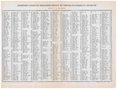 2167-2 Kaart van Overijssel Tweede blad van de legenda die hoort bij de kaart van Overijssel vervaardigd naar de ...