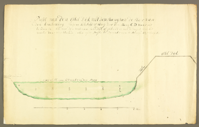 385 Plans en teekeningen van secreten aan den IJssel Secreethuisje op de kademuur, gedeeltelijk boven de rivier, 1799-01-01